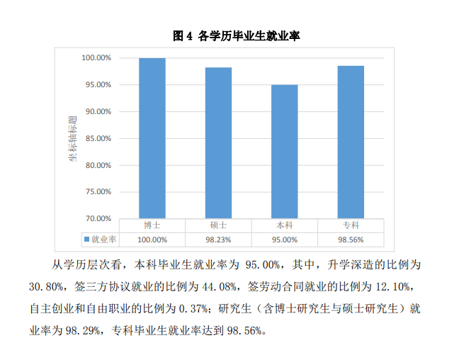 溫州醫科大學就業率及就業前景怎么樣,好就業嗎？