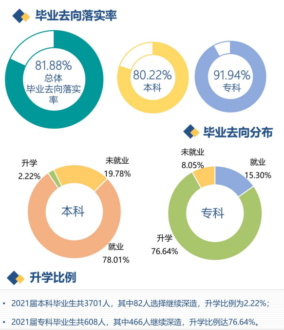 河北傳媒學院就業率及就業前景怎么樣,好就業嗎？