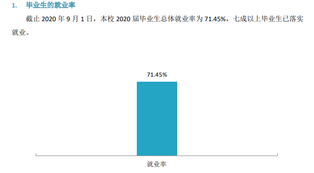 河北傳媒學院就業率及就業前景怎么樣,好就業嗎？