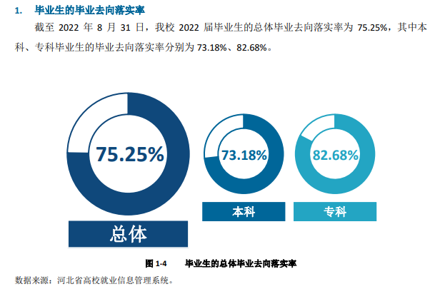 河北傳媒學院就業率及就業前景怎么樣,好就業嗎？