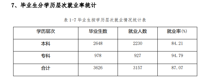 河北民族師范學(xué)院就業(yè)率及就業(yè)前景怎么樣,好就業(yè)嗎？