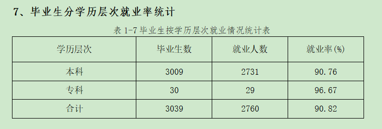 河北民族師范學(xué)院就業(yè)率及就業(yè)前景怎么樣,好就業(yè)嗎？