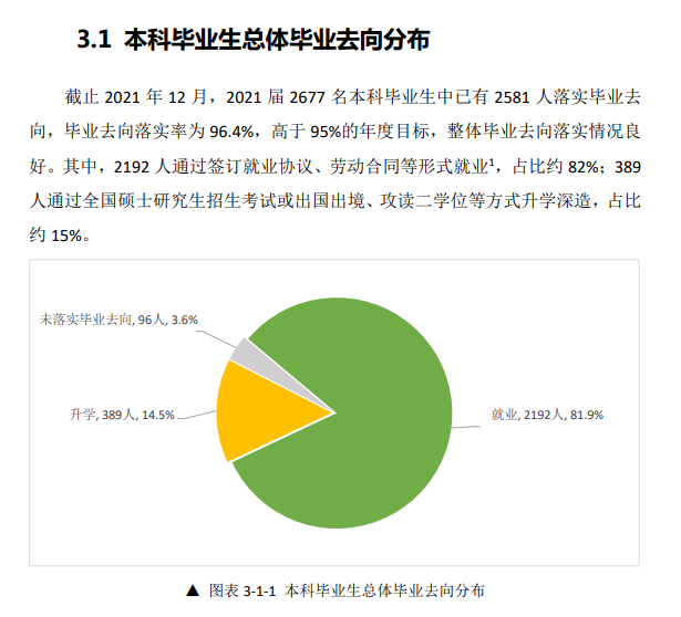 北華航天工業(yè)學(xué)院就業(yè)率及就業(yè)前景怎么樣,好就業(yè)嗎？