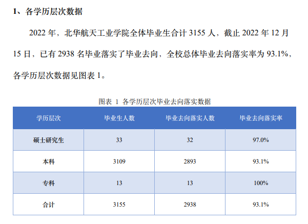 北華航天工業(yè)學(xué)院就業(yè)率及就業(yè)前景怎么樣,好就業(yè)嗎？