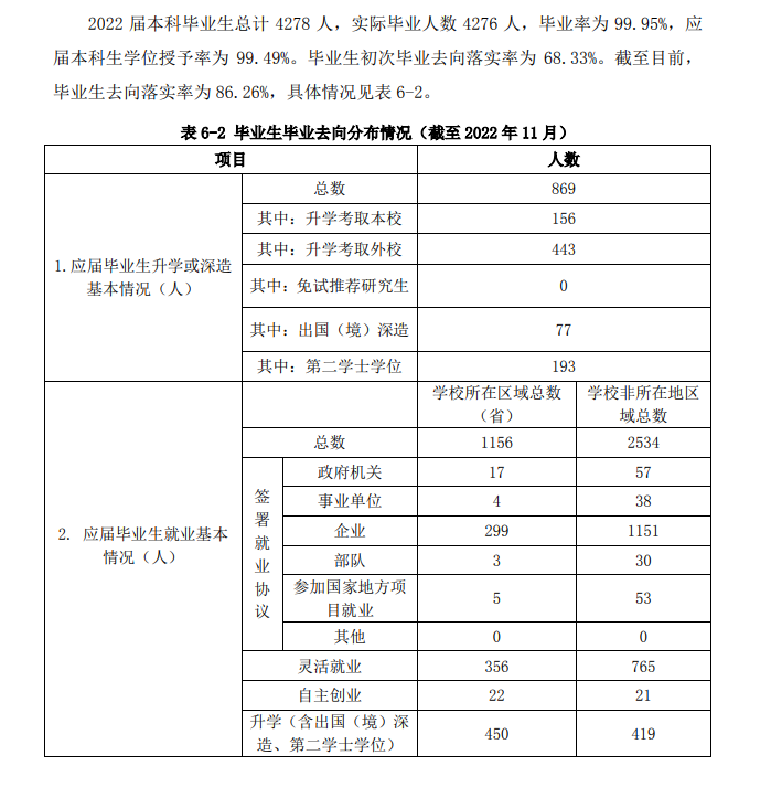 大連民族大學就業率及就業前景怎么樣,好就業嗎？