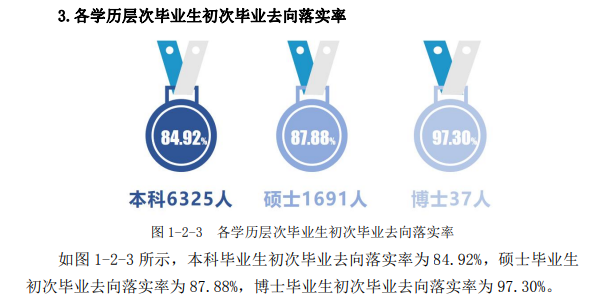 河北師范大學就業率及就業前景怎么樣,好就業嗎？
