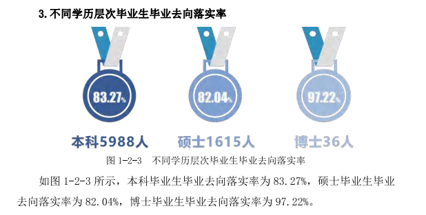 河北師范大學就業率及就業前景怎么樣,好就業嗎？