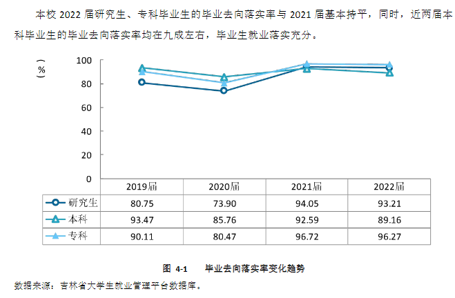 長春中醫藥大學就業率及就業前景怎么樣,好就業嗎？