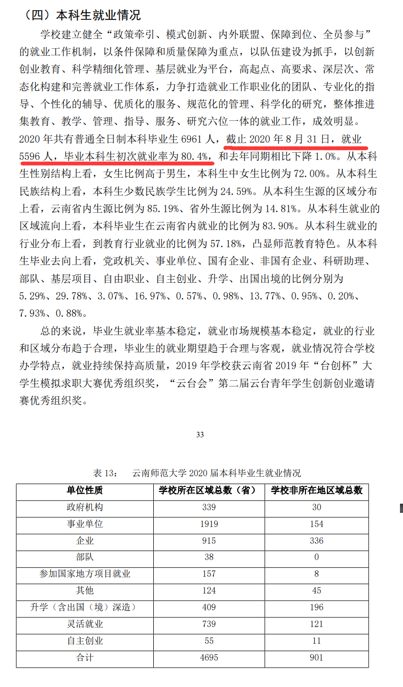 云南師范大學(xué)就業(yè)率及就業(yè)前景怎么樣,好就業(yè)嗎？