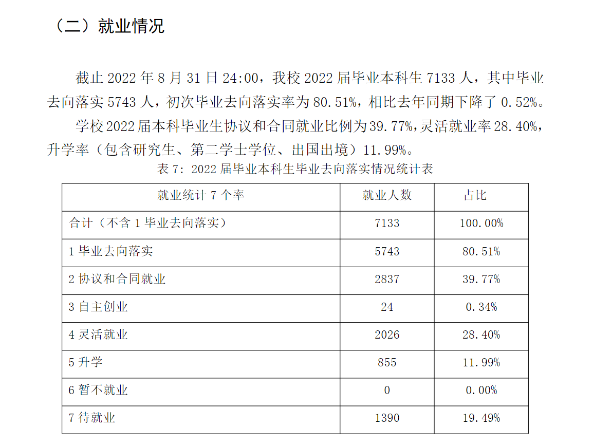 云南師范大學(xué)就業(yè)率及就業(yè)前景怎么樣,好就業(yè)嗎？