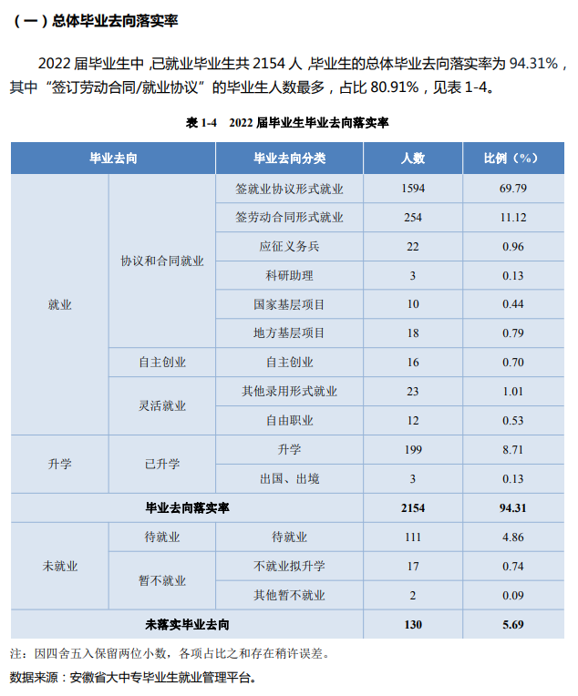 合肥城市學院就業率及就業前景怎么樣,好就業嗎？