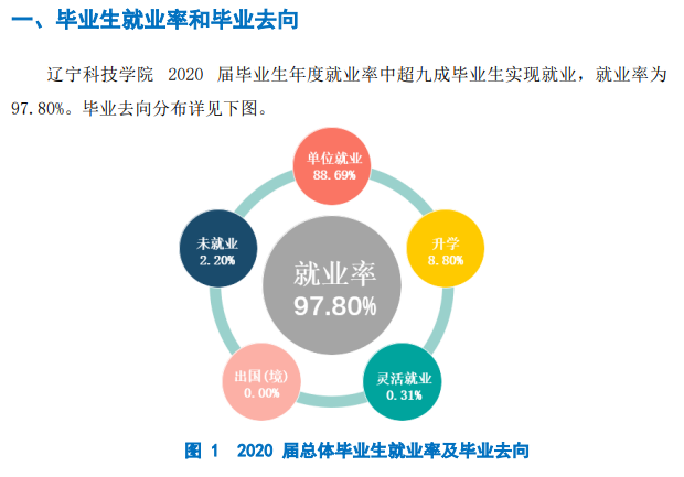 遼寧科技學院就業率及就業前景怎么樣,好就業嗎？