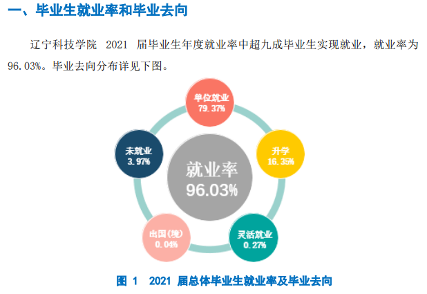 遼寧科技學院就業率及就業前景怎么樣,好就業嗎？