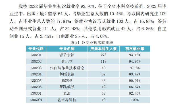 浙江音樂學院就業率及就業前景怎么樣,好就業嗎？