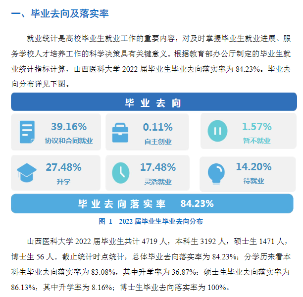 山西醫科大學就業率及就業前景怎么樣,好就業嗎？