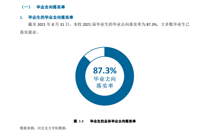 河北北方學(xué)院就業(yè)率及就業(yè)前景怎么樣,好就業(yè)嗎？