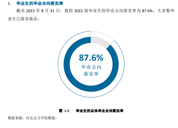 河北北方學(xué)院就業(yè)率及就業(yè)前景怎么樣,好就業(yè)嗎？