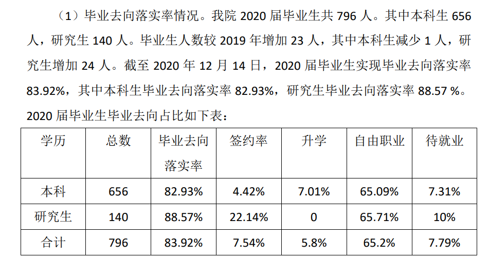 天津音樂學院就業率及就業前景怎么樣,好就業嗎？