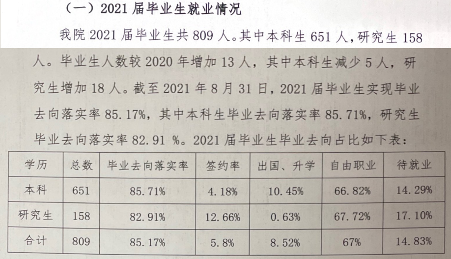 天津音樂學院就業率及就業前景怎么樣,好就業嗎？
