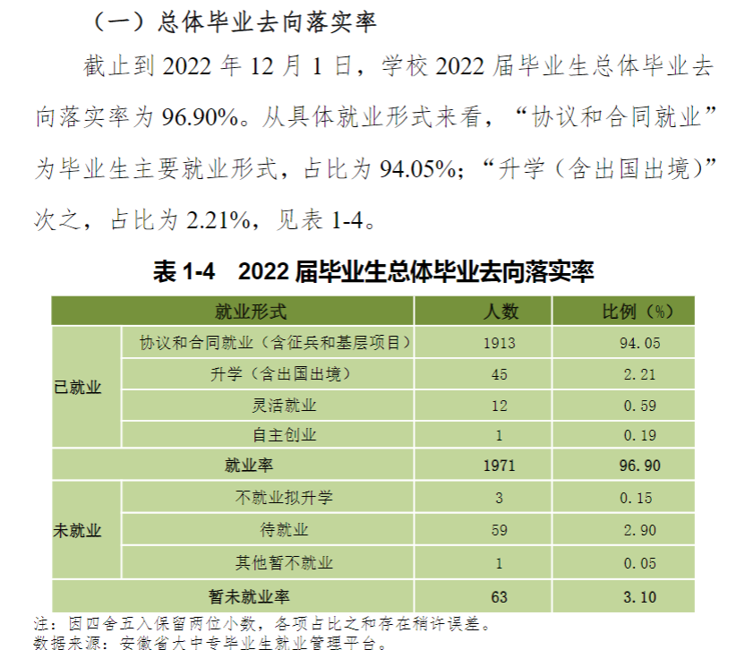 蚌埠工商學院就業(yè)率及就業(yè)前景怎么樣,好就業(yè)嗎？