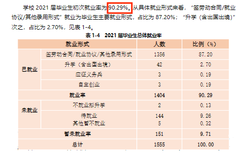 蚌埠工商學院就業(yè)率及就業(yè)前景怎么樣,好就業(yè)嗎？