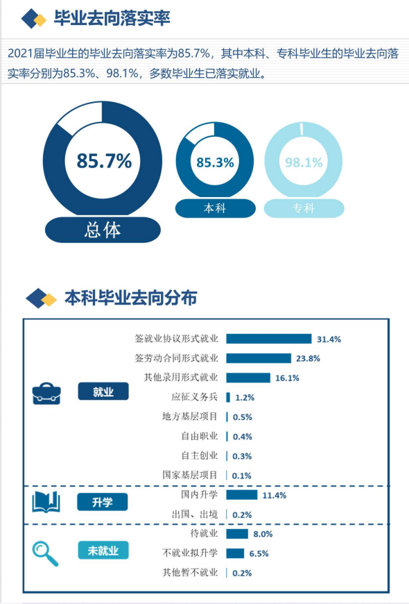 河北建筑工程學院就業率及就業前景怎么樣,好就業嗎？