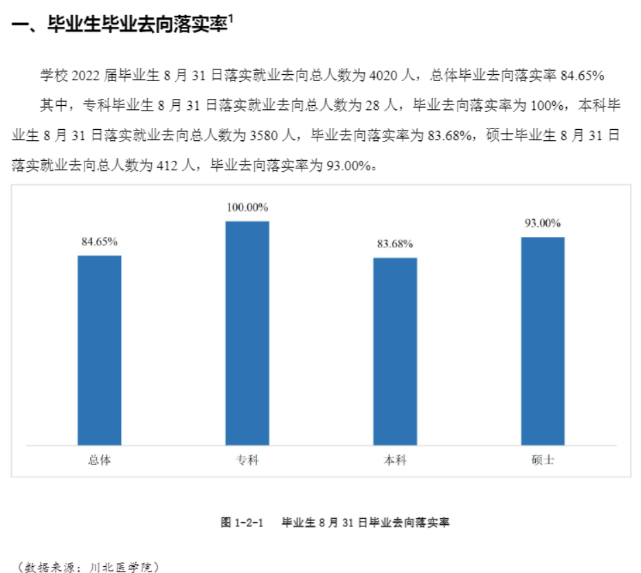 川北醫學院就業率及就業前景怎么樣,好就業嗎？