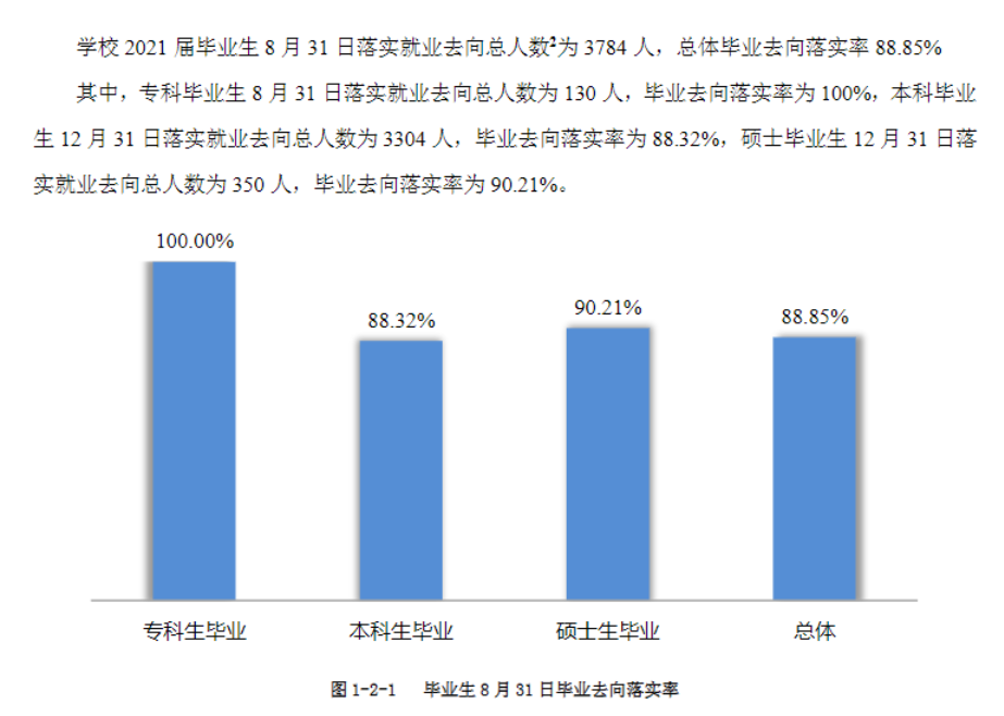 川北醫學院就業率及就業前景怎么樣,好就業嗎？