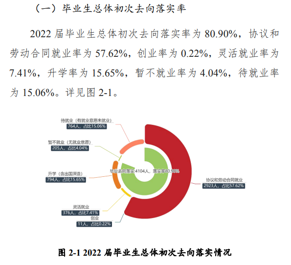 黃淮學院就業率及就業前景怎么樣,好就業嗎？