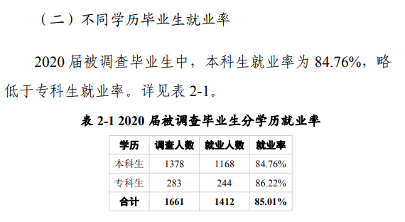 黃淮學院就業率及就業前景怎么樣,好就業嗎？
