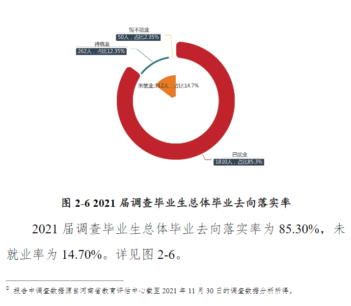 黃淮學院就業率及就業前景怎么樣,好就業嗎？