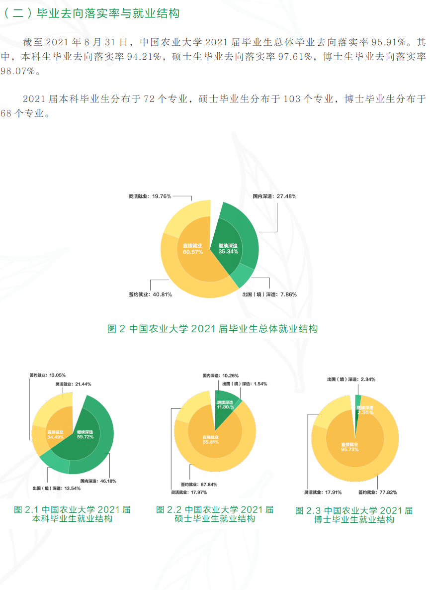中國農業大學就業率及就業前景怎么樣,好就業嗎？