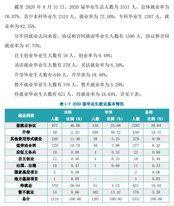 湖北商貿學院就業率及就業前景怎么樣,好就業嗎？