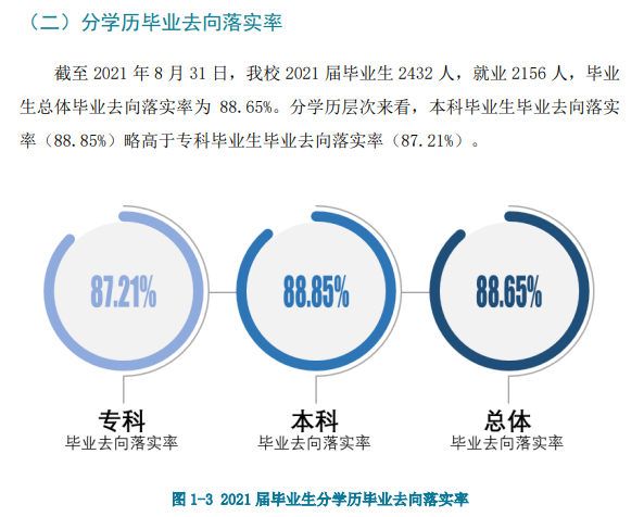 湖北商貿學院就業率及就業前景怎么樣,好就業嗎？