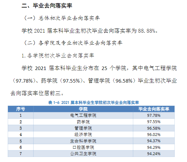 華北理工大學就業率及就業前景怎么樣,好就業嗎？
