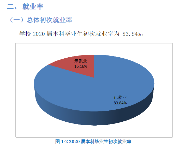 華北理工大學就業率及就業前景怎么樣,好就業嗎？