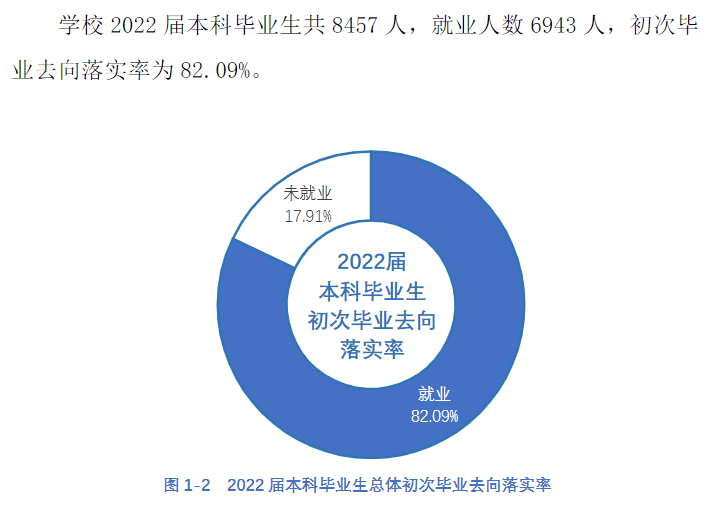 華北理工大學就業率及就業前景怎么樣,好就業嗎？