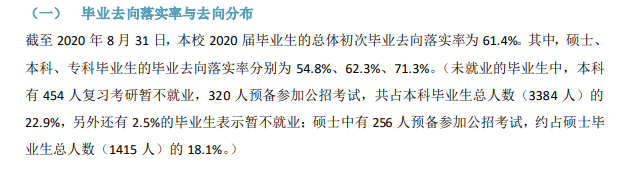 內(nèi)蒙古大學(xué)就業(yè)率及就業(yè)前景怎么樣,好就業(yè)嗎？