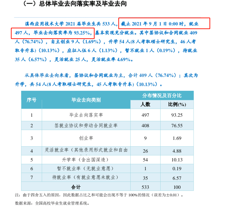 滇西應(yīng)用技術(shù)大學(xué)就業(yè)率及就業(yè)前景怎么樣,好就業(yè)嗎？