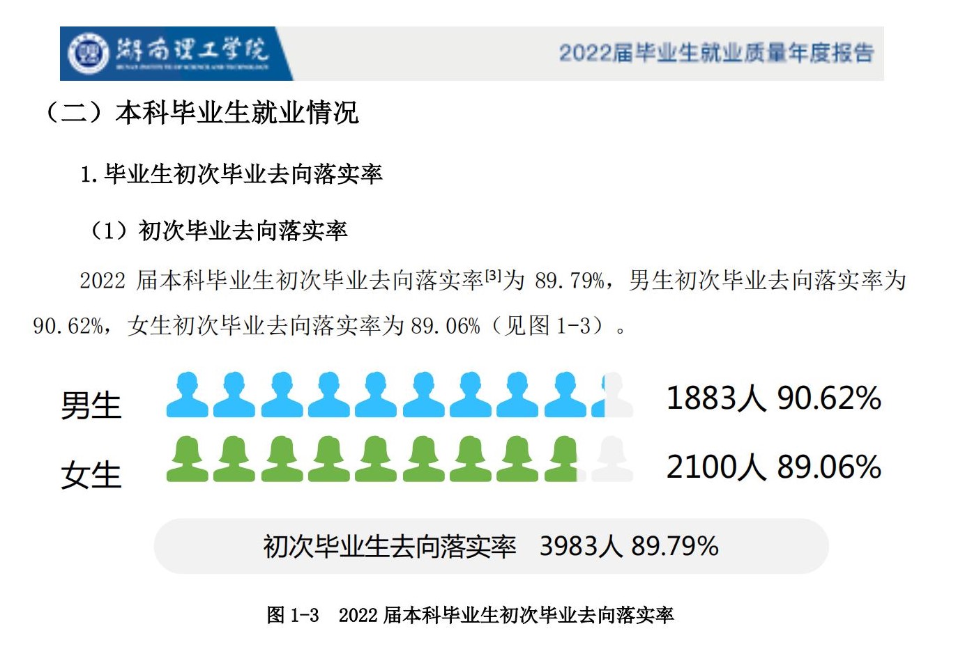 湖南理工學院就業率及就業前景怎么樣,好就業嗎？