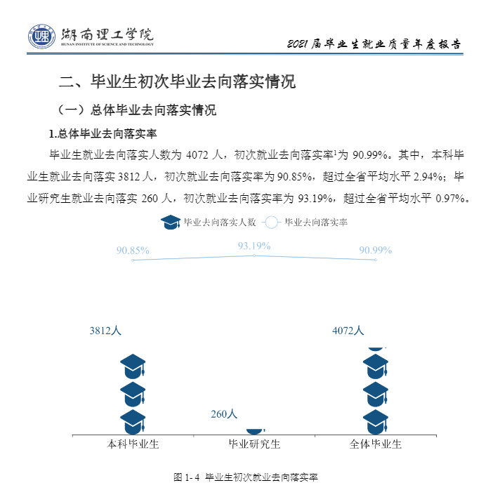 湖南理工學院就業率及就業前景怎么樣,好就業嗎？