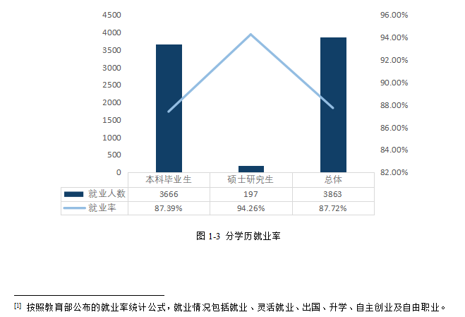 湖南理工學院就業率及就業前景怎么樣,好就業嗎？