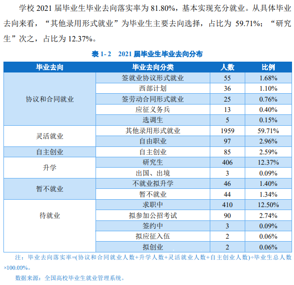 長治學(xué)院就業(yè)率及就業(yè)前景怎么樣,好就業(yè)嗎？