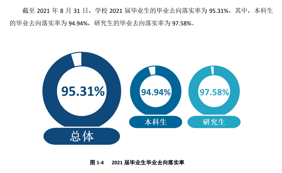 四川農業大學就業率及就業前景怎么樣,好就業嗎？