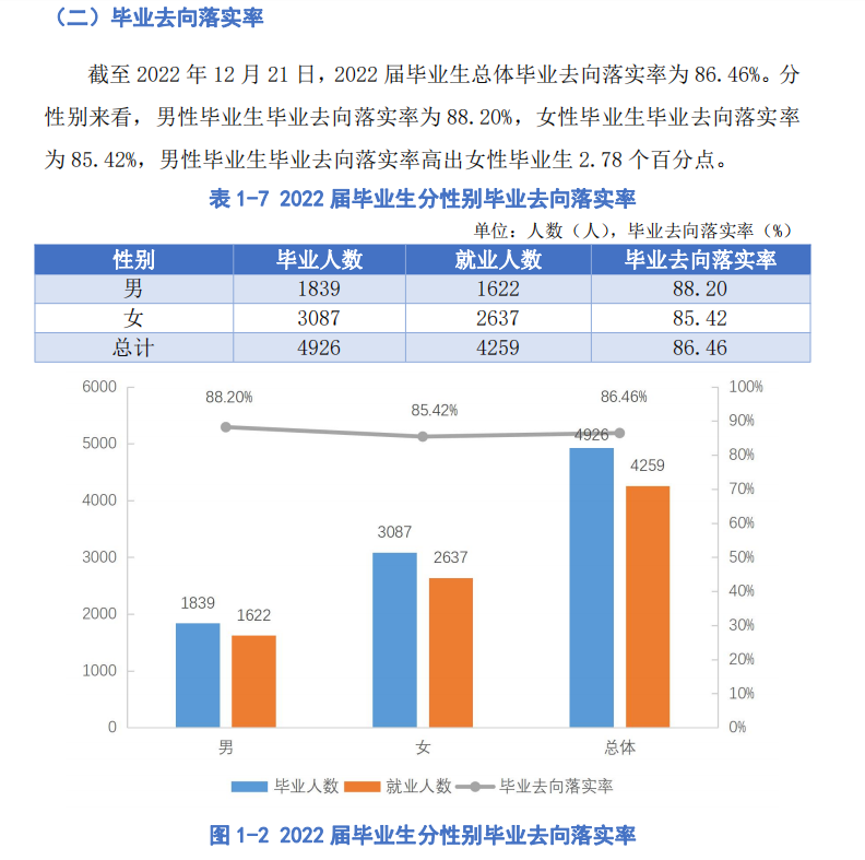 貴陽人文科技學(xué)院就業(yè)率及就業(yè)前景怎么樣,好就業(yè)嗎？