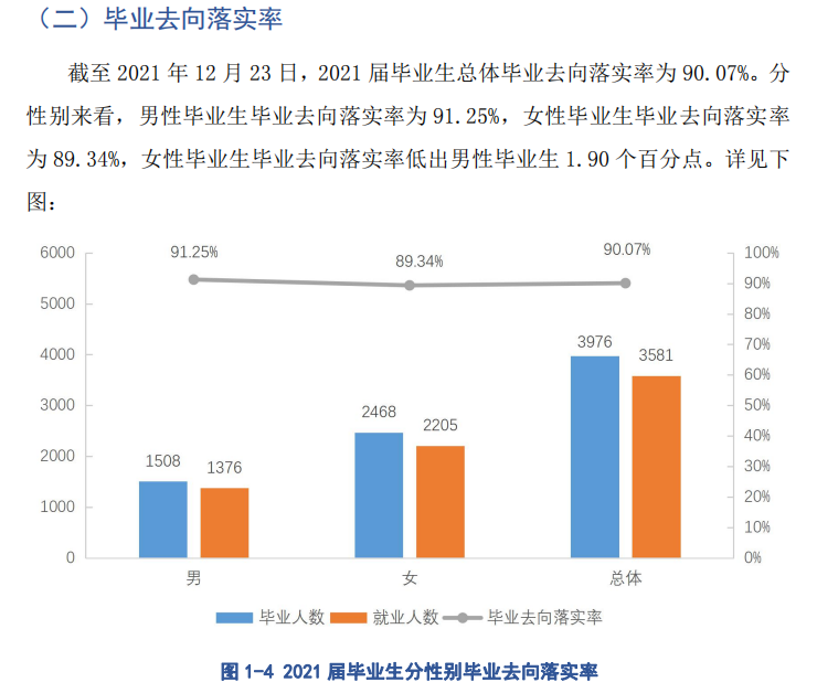 貴陽人文科技學(xué)院就業(yè)率及就業(yè)前景怎么樣,好就業(yè)嗎？