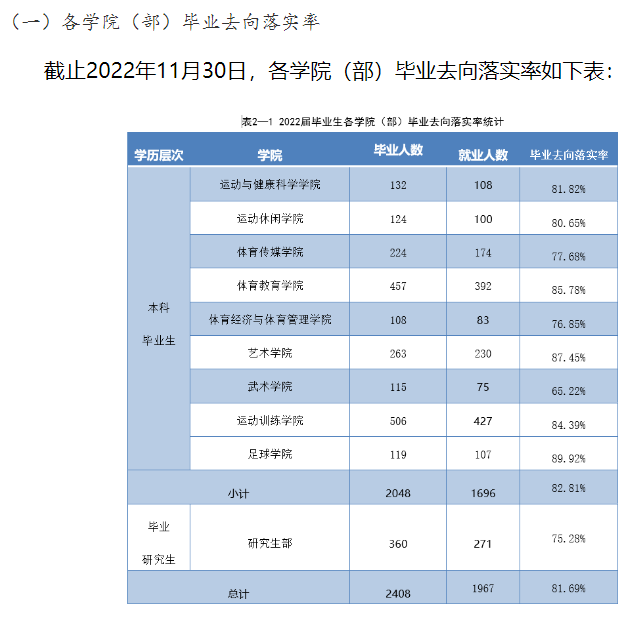 西安體育學院就業率及就業前景怎么樣,好就業嗎？