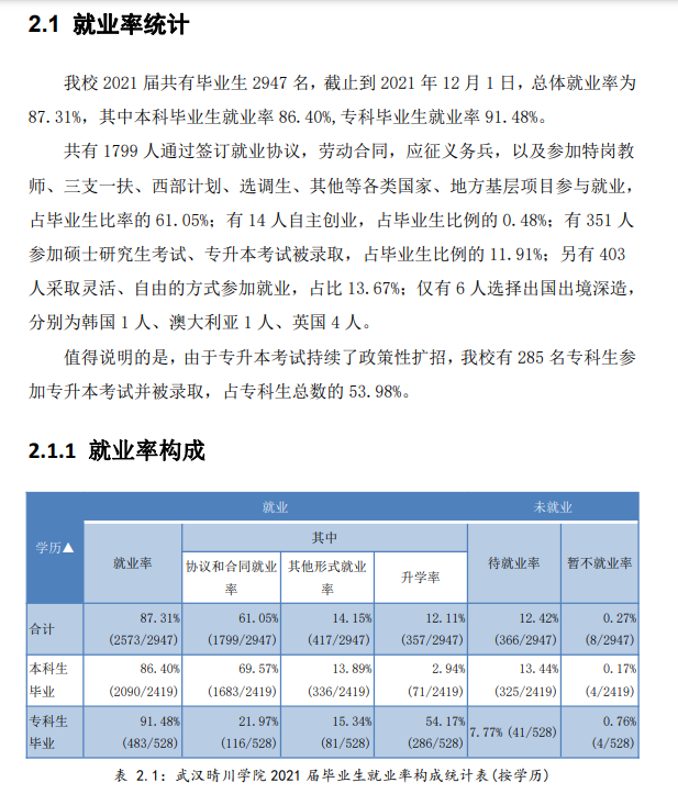 武漢晴川學(xué)院就業(yè)率及就業(yè)前景怎么樣,好就業(yè)嗎？