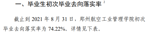 鄭州航空工業管理學院就業率及就業前景怎么樣,好就業嗎？