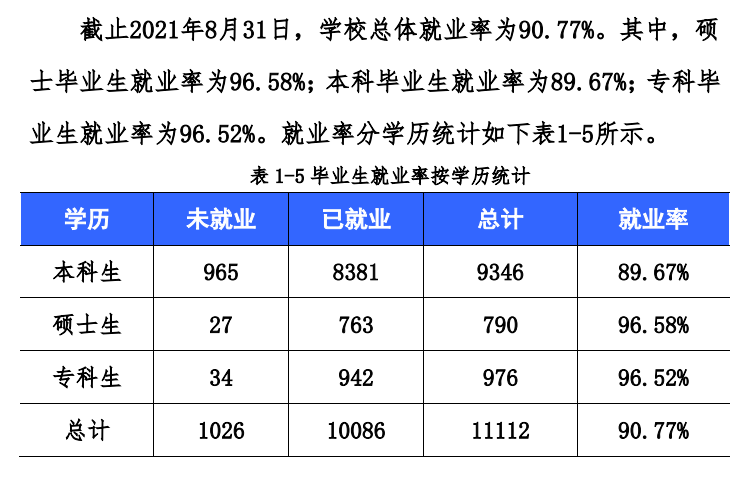 西華大學就業率及就業前景怎么樣,好就業嗎？